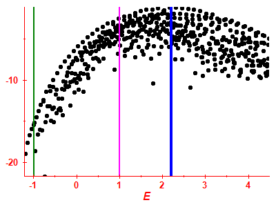 Strength function log